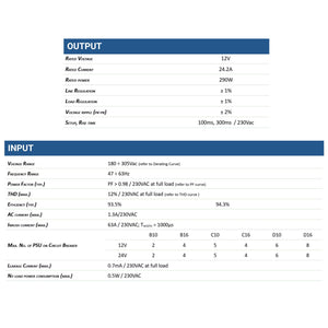 Fuente de alimentación - 12V - 290W - 24.2A - IP67 (7)