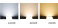 Surface mounted LED Panel Ceiling 60x30cm 24W 2150 Lumens 5