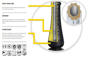 Farola doble exterior FUMAGALLI "Gigi Bisso/Anna" - 2x E27 - CCT - IP55 - Barcelona Led-