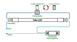 Tubo LED 60cm T8 - 9W - 140lm/W - Barcelona Led-
