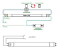 Tubo LED T8 60cm com cores - 9W 3