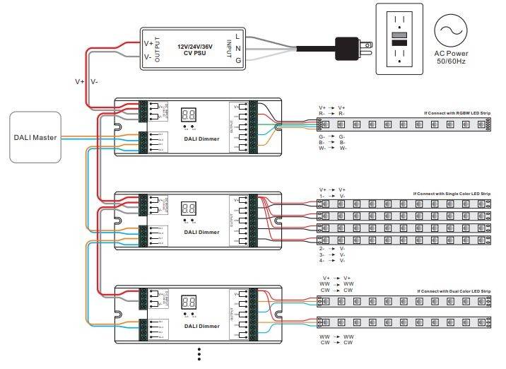 Dimmer Dali DC 12-36V 8A/canal (4 canales) (1)