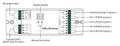 Dali Dimmer DC 12-36V 8A/κανάλι (4 κανάλια) 3