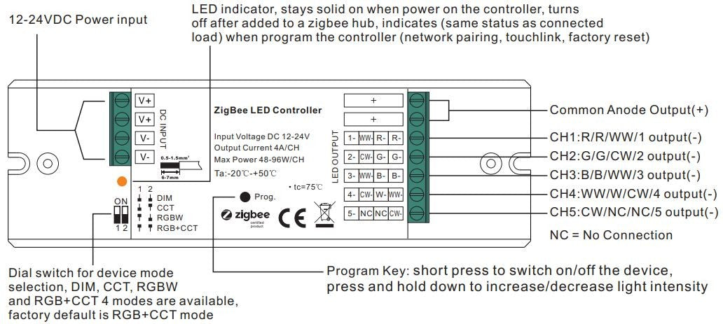 Controlador Bluetooth 12-24V monocolor + CCT + RGBW + RGBCCT 4 en 1 - SUNRICHER (1)