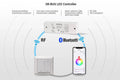 12-24V Bluetooth Controller single-color + CCT + RGBW + RGBCCT 4 in 1 - SUNRICHER 4