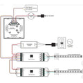 RGB touch dimmer for 4-zone LED lighting - SUNRICHER - DALI 2