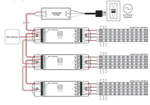 Dimmer Dali DC 12-36V 5A/Channel (4 canales en 1) - Barcelona Led-Control y regulación