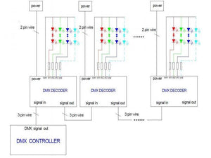 Decodificador DMX 4 canales - DMX a RGBW (2)