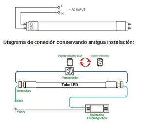 Tubo LED 120cm T8 - 18W - 140 lm/W - Barcelona Led-