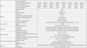 Driver regulable TRIAC DALI PUSH 0/1-10V 8-48VDC 50W multicorriente (180-1500mA) - Barcelona Led-Control y regulación