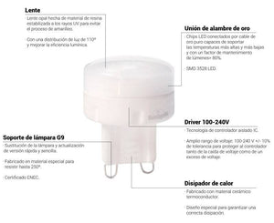 Foco LED empotrable en suelo FUMAGALLI "ALDO 2L" - 1,7W - G9 - IP67 (2)