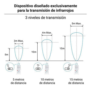 Mando a distancia IR Merrytek para sensor de campanas LED industriales (2)