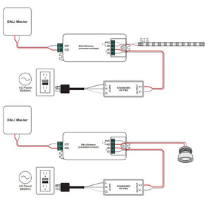 Dimmer DALI Mini 1 canal 8A DC 12-36V - Barcelona Led-Control y regulación