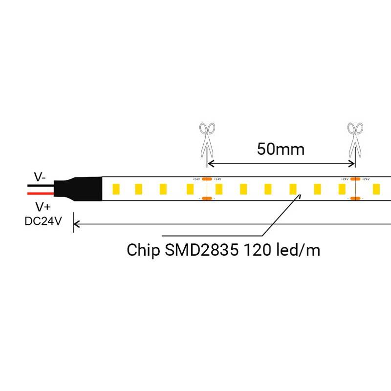 Kit iluminación lineal SKYline - 90W - 120LED/m - 5m (6)