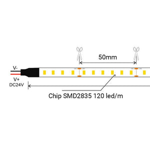 Kit iluminación lineal SKYline - 90W - 120LED/m - 5m - Barcelona Led-