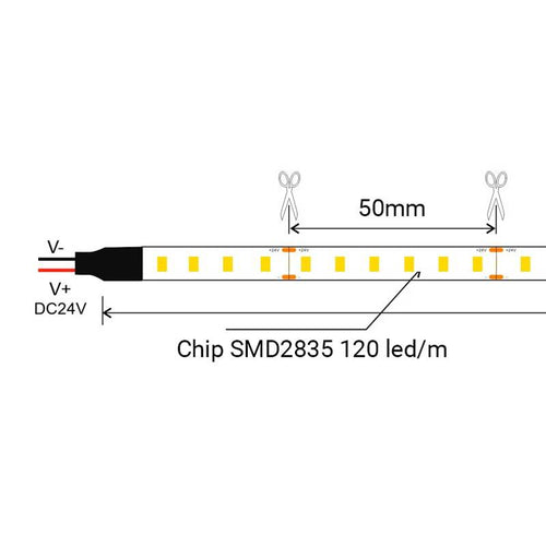 Kit di illuminazione lineare SKYline - 90W - 120LED/m - 5m