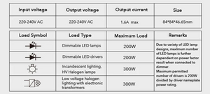 Dimmer Smart WIFI 200W Función Encendido/Apagado (10)