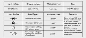 Dimmer Smart WIFI 200W Función Encendido/Apagado - Barcelona Led-Control y regulación