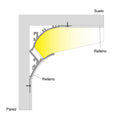 Λωρίδα LED προφίλ αλουμινίου για γωνίες - Wallwasher - 66x120mm - 2 μέτρα 3