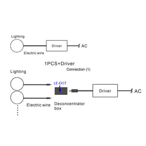 Downlight bajo mueble 2W empotrable y de superficie 12V (12)