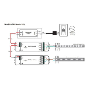 Mando RF regulador táctil CCT para iluminación led hasta 4 zonas - SUNRICHER - Perfect RF - Barcelona Led-Control y regulación
