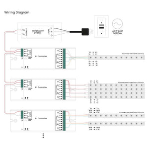 Controlador MONOCOLOR/RGB/RGBW Dimmer PWM - 12-36V DC (4 ch 8A/ch) - Receptor RF SUNRICHER - Perfect RF (1)