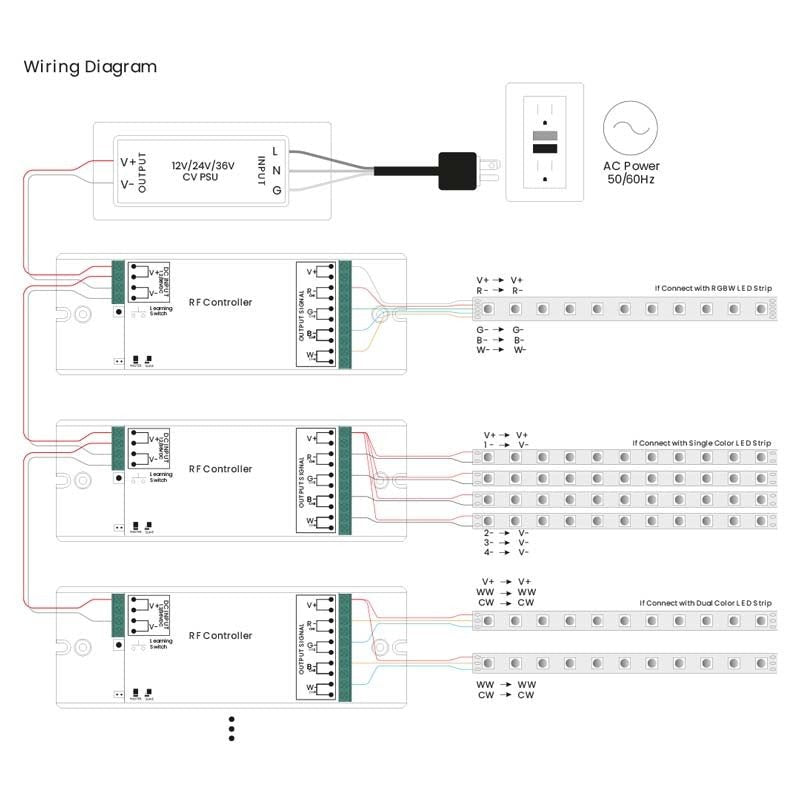 Controlador MONOCOLOR/RGB/RGBW Dimmer PWM - 12-36V DC (4 ch 8A/ch) - Receptor RF SUNRICHER - Perfect RF - Barcelona Led-Control y regulación
