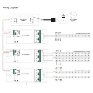 Controlador MONOCOLOR/RGB/RGBW Dimmer PWM - 12-36V DC (4 ch 8A/ch) - Receptor RF SUNRICHER - Perfect RF - Barcelona Led-Control y regulación