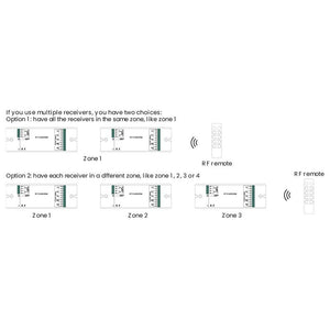 Controlador MONOCOLOR/RGB/RGBW Dimmer PWM - 12-36V DC (4 ch 8A/ch) - Receptor RF SUNRICHER - Perfect RF (2)