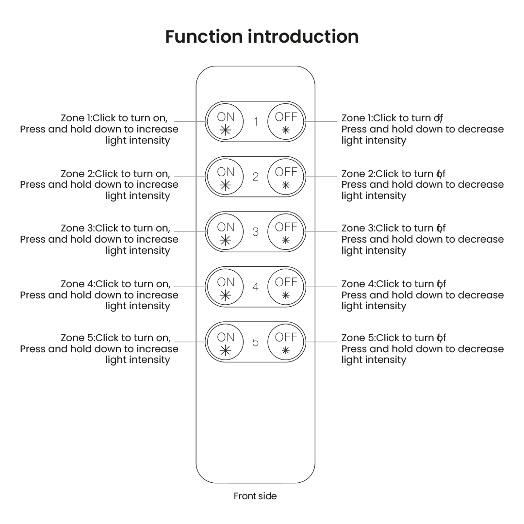 Mando RF regulador monocolor para iluminación LED hasta 5 zonas SUNRICHER - Perfect RF (1)