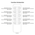 Single-color RF dimmer control for LED lighting up to 5 zones SUNRICHER - Perfect RF 2