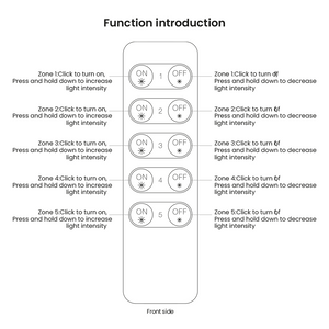 Mando RF regulador monocolor para iluminación LED hasta 5 zonas SUNRICHER - Perfect RF (1)