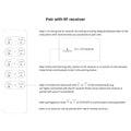 Single-color RF dimmer control for LED lighting up to 5 zones SUNRICHER - Perfect RF 2