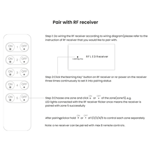 Mando RF regulador monocolor para iluminación LED hasta 5 zonas SUNRICHER - Perfect RF (2)