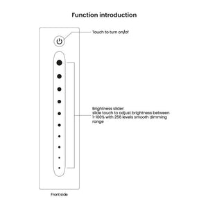 Mando RF regulador monocolor para iluminación LED SUNRICHER - Perfect RF (1)