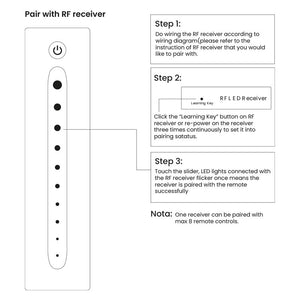 Mando RF regulador monocolor para iluminación LED SUNRICHER - Perfect RF (2)