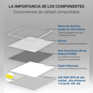 Panel LED 60X60cm con KIT de empotrar 44W UGR19 Driver Philips - Barcelona Led-