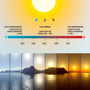 Panel LED "Blue Skylight" efecto cielo - Daylight - 95W - 120x30cm (13)