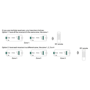 Controlador Driver PWM 12-36VDC (700mA) corriente constante SUNRICHER - Perfect RF - Barcelona Led-Control y regulación