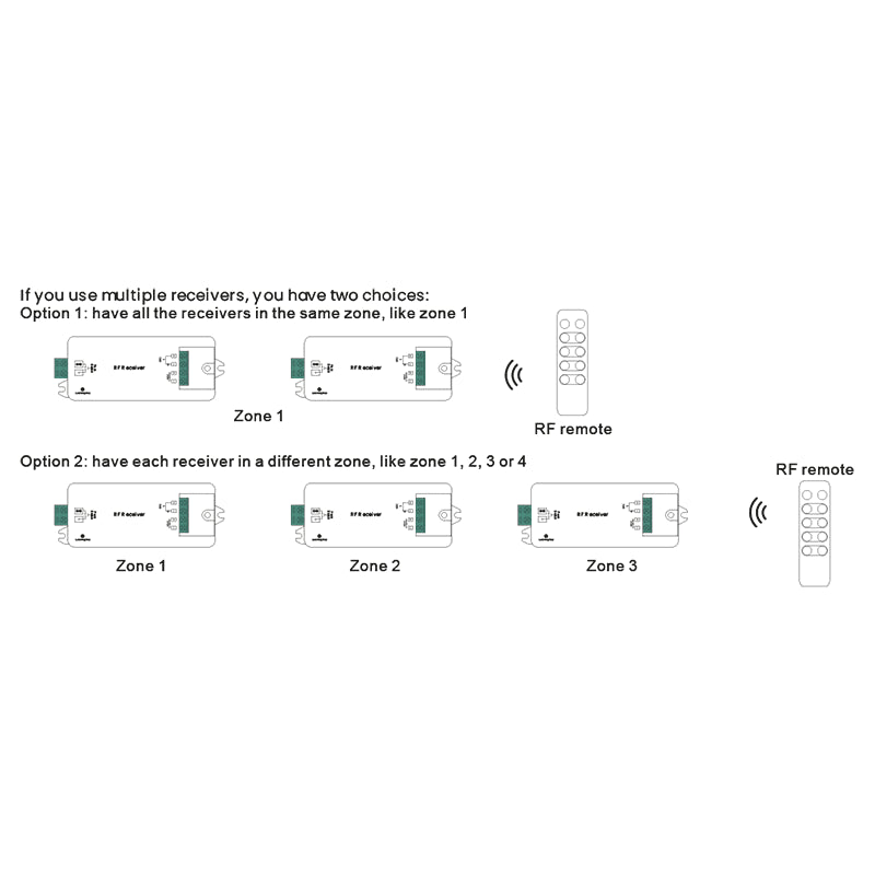 Controlador Driver PWM 12-36VDC (700mA) corriente constante SUNRICHER - Perfect RF - Barcelona Led-Control y regulación