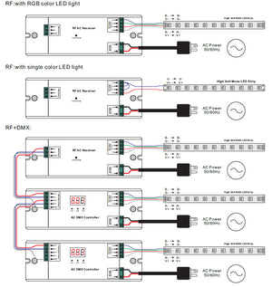Controlador MONOCOLOR/RGB dimmer 230V - 3 Canales - 1.6A/Canal - Receptor RF/DMX SUNRICHER - Perfect RF - Barcelona Led-Control y regulación