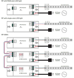 Controlador MONOCOLOR/RGB dimmer 230V - 3 Canales - 1.6A/Canal - Receptor RF/DMX SUNRICHER - Perfect RF (6)