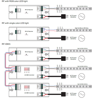 Controlador MONOCOLOR/RGB dimmer 230V - 3 Canales - 1.6A/Canal - Receptor RF/DMX SUNRICHER - Perfect RF (6)