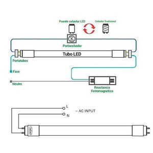 Tubo LED T8 120cm de colores -18 W (9)