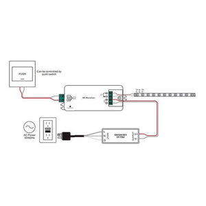Regulador Monocolor 12-36V 1 canal 8A SUNRICHER - Perfect RF - Barcelona Led-Control y regulación