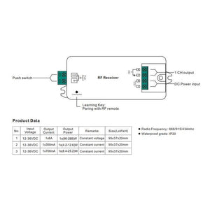 Regulador Monocolor 12-36V 1 canal 8A SUNRICHER - Perfect RF (8)