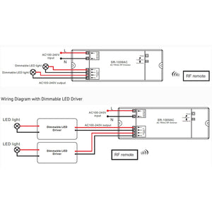 Controlador monocolor dimable - AC TRIAC RF Dimmer - 2 canales 1,2A/ch - 100-240VAC Sunricher - Perfect RF (2)