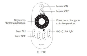 Mando a distancia LED Monocolor/CCT - 4 Zonas -Rueda giratoria - FUT006 - Mi-Light (5)