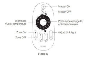Mando a distancia LED Monocolor/CCT - 4 Zonas -Rueda giratoria - FUT006 - Mi-Light (5)