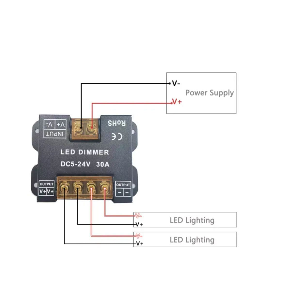 Controlador MONOCOLOR para tiras LED con panel táctil RF - 5-24V/DC (1)